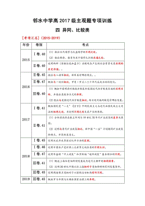 2020年高考-主觀題專練四：異同、比較類.docx